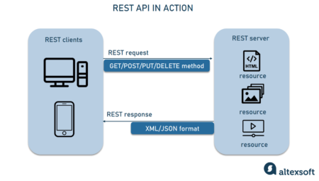 API Reference documentation